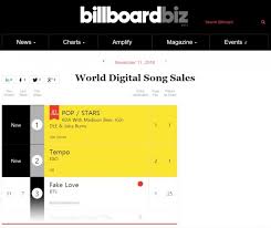 virtual k pop group edges out exo bts on billboard chart