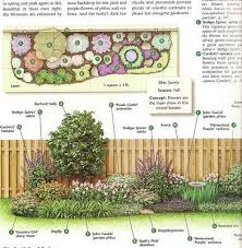 By using fairly large clusters of just a few plant varieties, this fairly new garden gains an appearance of age, maturity, and abundance. Green Secrets On Twitter Flower Garden Layouts Backyard Landscaping Plans Garden Design Layout Landscaping