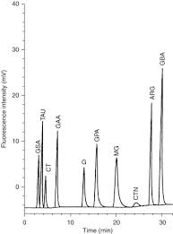 Ion Pair Chromatography Final | Ppt