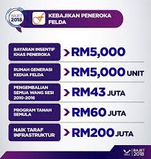 Rumusan dari pakar ekonomi dari isi penting ucapan, ringkasan untuk penjawat awam, kakitangan awam, brim, brim dan Bajet 2018 Pengedar Shaklee Kuala Lipis