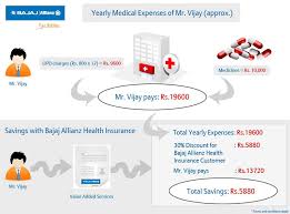 Economic Times Wealth Buy Health Insurance Health Insurance Health Insurance Policies