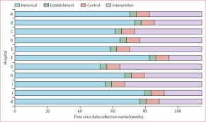 Infectious diseases can be caused by many pathogens, including bacteria, viruses, fungi, and parasites that may cause illness and disease. An Environmental Cleaning Bundle And Health Care Associated Infections In Hospitals Reach A Multicentre Randomised Trial The Lancet Infectious Diseases
