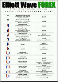Forex Info 15 Trading Charts Forex Trading Investing