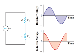 What are phasors in alternating current aka ac circuits? Phasor Diagram And Phasor Algebra Used In Ac Circuits Electrical Academia