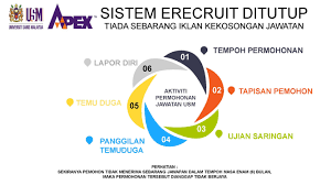 Sedang cari kerja kosong kerajaan atau jawatan kosong terkini kerajaan, spa & kerja kerajaan negeri? Selamat Datang Ke Erecruit Please Login