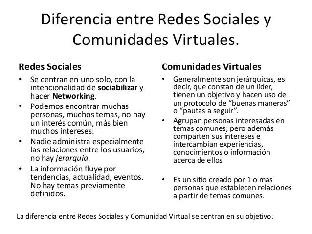 Resultado de imagen para diferencia entre las redes del aprendizaje y las reses sociales