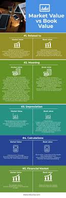 Book Value Vs Market Value Top 5 Best Comparison With Infographics Book Value Market Value Books