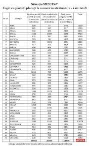 Copii Cu Parinti Plecati La Munca In Strainatate Pareri Romania