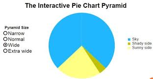 Top 8 Funniest Charts A Listly List