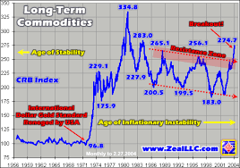 Commodities Bull Breakout