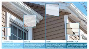 Vinyl siding j channel around windows. 3 Industry Secrets That Influence The Cost Of Vinyl Siding