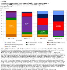 Mandatory Minimum Penalties An Analysis Of Criminal Justice