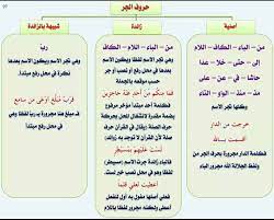 مجموعة من اجمل الصور لقواعد اللغة العربية حملها من هنا برابط واحد تجد فيها ادق التفاصيب النحوية والصرفية Learning Arabic Learn Arabic Alphabet Arabic Language