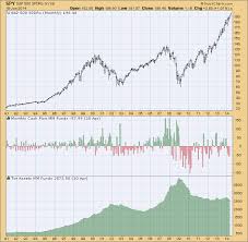 Money Market Weekly Cash Flow Shows Bullish Sentiment