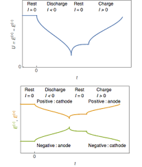 rechargeable battery wikipedia