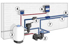 Electrolyseur Au Sel Comment Bien L Installer Et L Utiliser