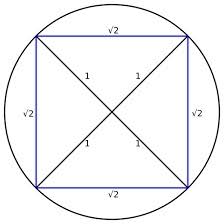 Maybe you would like to learn more about one of these? A Square Is Inscribed Inside A Circle Of Radius 10 What Is The Area Of The Circle Not Covered By The Square Socratic