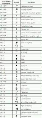 Pin By Alwafy Gazzzzoan On معلومات Computer Shortcuts Hacking Computer