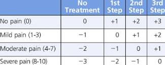 Index of Pain Management | Download Table
