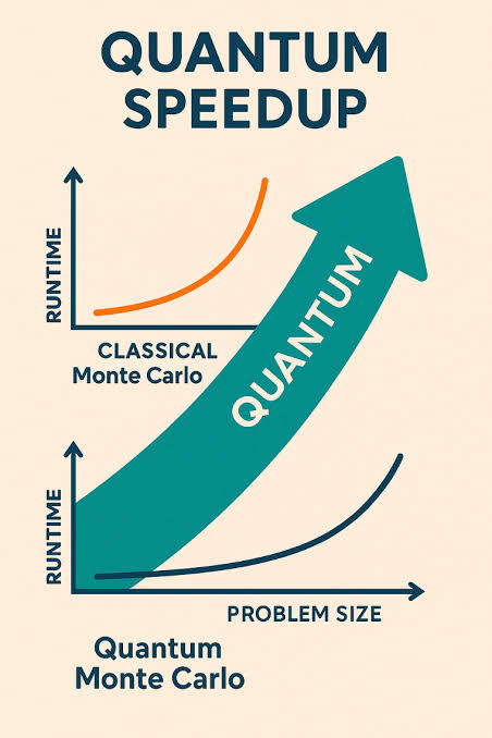 Quantum Finance: How Quantum Computers Are Reshaping Derivative Pricing, Risk, and Portfolio Optimization | by Jay Pandit | Quantum Computing and Industries | Medium