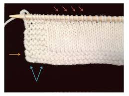 In this post i will provide a brief overview of. Knitting 101 A Knitter S First Pattern Fibre And Spice