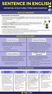 Sentence Definition Structures Types And Useful Examples 7 E S L In 2020 English Lessons English Sentences English Sentence Structure