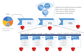 The word robot can refer to both physical robots and virtual software agents, but the latter are usually referred to as bots. What Is An Agile Release Train Art And What Are Its Principles
