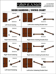 Interior Door Swing Chart Chattanoogaphoto Co