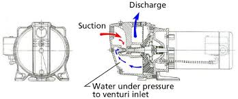 Specialty Pumps