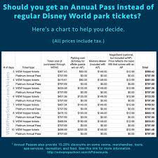 The Best Places To Get Disney World Tickets When Buying An Annual Pass Might Make Sense Disney World Tickets Plan Disney World Trip Disney World Park Tickets