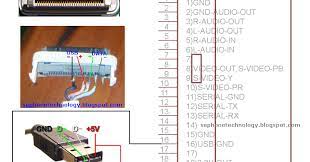 A general observation with the apple products is that they will attempt to draw the often, if a charger is unable to supply the proper amount of current the voltage output will drop. Iphone 4s Audio Cable Wiring Diagram Wiring Diagram Models Rule Profit Rule Profit Zeevaproduction It