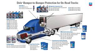 Heavy Duty Coolant Antifreeze On Highway Chevron