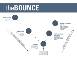 Pin On The Bounce Maximizing Your Career Trajectory