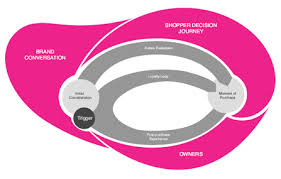 aisle rocket studios data driven brand centric marketing ecosystems aisle rocket studios data driven