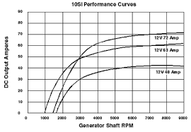 alternator theory version 17 r 1 plain text