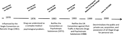 Read the passage from sugar changed the world starting around 1800, sugar became the staple food that allowed the english factories the most advanced economies in the world to run sugar supplied the energy, the hint of nutrition, the sweet taste to go with the warmth of tea that … 20 Years Of Portuguese Drug Policy Developments Challenges And The Quest For Human Rights Substance Abuse Treatment Prevention And Policy Full Text