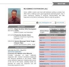Sekiranya anda tahu bahasa asing seperti bahasa jepun atau perancis, pastikan maklumat tersebut turut disertakan. 3 Contoh Resume Terbaik Muatturun Edit Contoh Resume Terkini Undang Undang Buruh