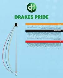 drakes pride bowls bias chart