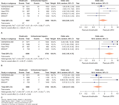 Antiplatelet And Anticoagulant Therapy In Acute Coronary