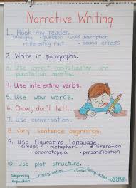 narrative writing anchor chart 5th grade bedowntowndaytona com