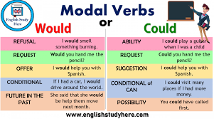 Modal Verbs Could And Would Learn English Words English Study English Verbs from 9thc. 1490, william caxton, prologue to eneydos: modal verbs could and would learn