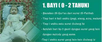 Tips cara menghafal alquran dengan mudah selanjutnya adalah melaksanakan sholat hajat. Hot Thread 5 Berikut Cara Mudah Mengajari Anak Menghafal Alquran Okezone Nasional