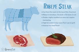 Check spelling or type a new query. What Is Rib Eye Steak