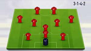 Open link in same page 3.1.4.2(a): Fifa 17 Formations Fifplay