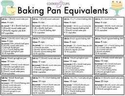 Baking Pan Equivalent Chart Recipes Cakes Cupcakes
