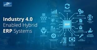 Industry 4.0 enabled Hybrid Enterprise Resource Planning (ERP) Systems