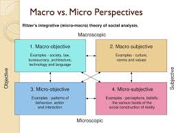 Sociology An Introduction Ppt Video Online Download In 2020 Sociology Sociology Theory Teaching Economics
