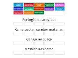 Pemanasan global ini terjadi karena beberapa hal yang tentunya karena campur tangan manusia ketika terjadi pemanasan ini, kehidupan manusia tidak akan terjadi seperti biasanya lagi. Kesan Pemanasan Global Tingkatan 2 Sumber Pengajaran