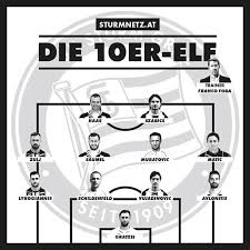 Detailed info on squad, results, tables, goals scored, goals conceded, clean sheets, btts, over 2.5, and more. Avlonitis Lykogiannis Both Included In Sturm Graz Team Of The Decade Agonasport Com