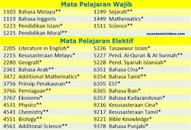 Registration process for spm ulangan and daftar spm persendirian will be open visit this webportal to register pendaftaran spm persendirian 2018 online. Pendaftaran Spm Persendirian 2018 Pendaftaran Calon Persendirian Spm 2019 Dibuka Semula 15 Anda Diminta Untuk Membuat Pendaftaran Terlebih Dahulu Sebelum Membuat Persiapan Menduduki Peperiksaan Spmu Dan Spm 2020 Cremsity